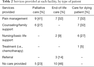 Click on image to zoom Table 2