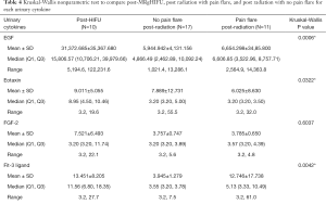 Click on image to zoom Table 4