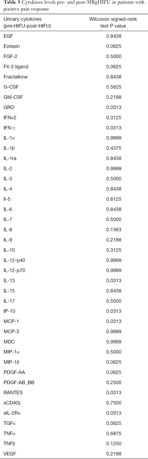Click on image to zoom Table 5