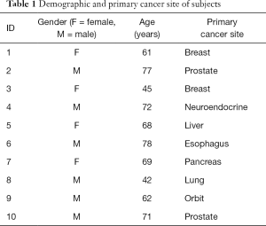 Table 1