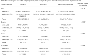 Table 2