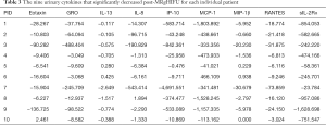 Click on image to zoom Table 3