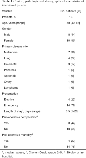 Click on image to zoom Table 1