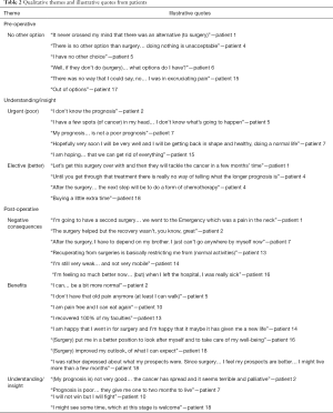 Click on image to zoom Table 2