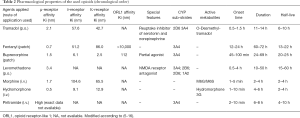 Click on image to zoom Table 2