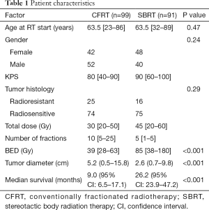 Click on image to zoom Table 1