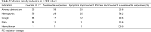 Click on image to zoom Table 2