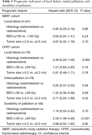 Click on image to zoom Table 3