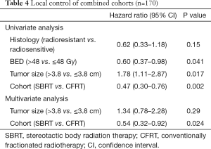 Table 4