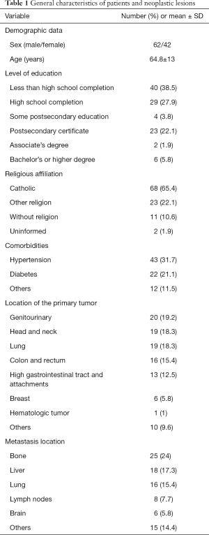 Table 1