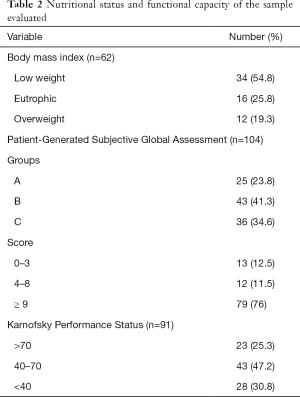 Click on image to zoom Table 2