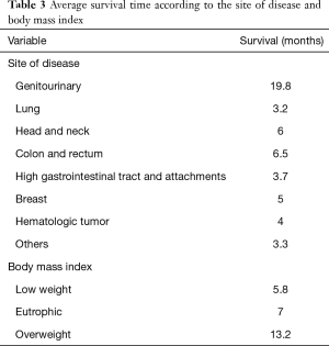 Click on image to zoom Table 3