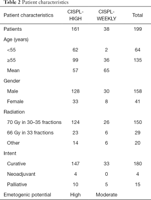 Click on image to zoom Table 2