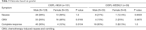 Click on image to zoom Table 3