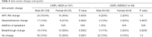 Click on image to zoom Table 4