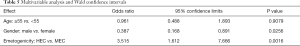 Click on image to zoom Table 5