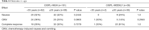 Click on image to zoom Table 6
