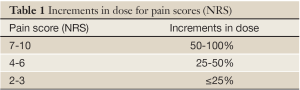 Click on image to zoom Table 1