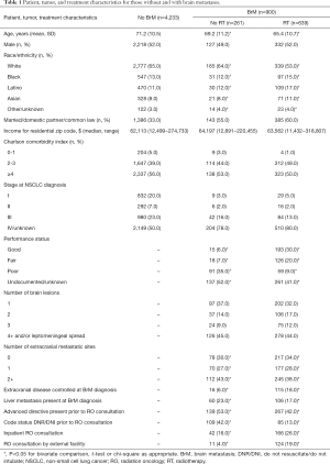 Click on image to zoom Table 1