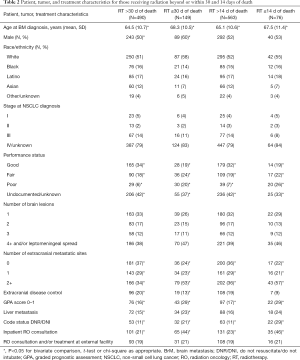 Table 2