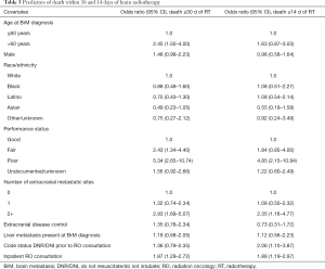 Click on image to zoom Table 3