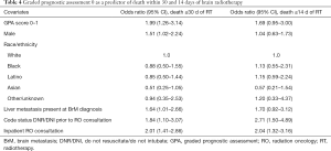 Click on image to zoom Table 4