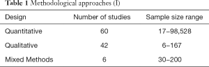 Table 1