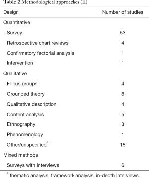 Table 2