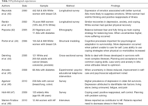 Click on image to zoom Table 3