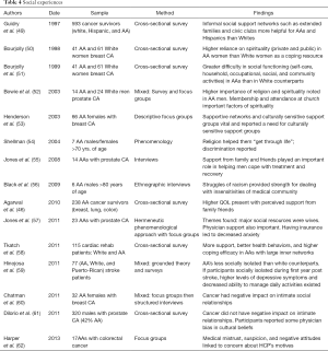 Table 4