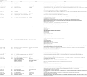Click on image to zoom Table 6