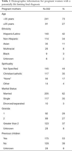 Table 1