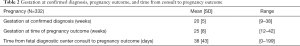 Click on image to zoom Table 2