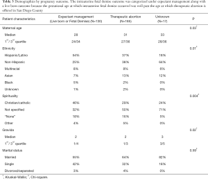 Click on image to zoom Table 3