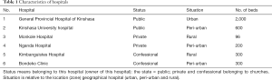Click on image to zoom Table 1