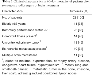 Click on image to zoom Table 1