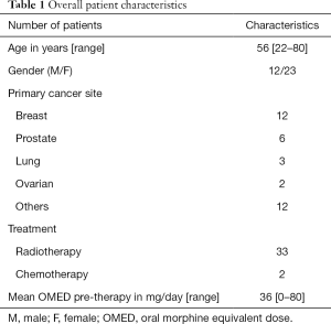 Table 1