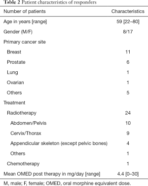 Table 2