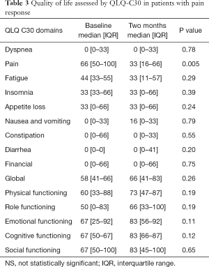 Click on image to zoom Table 3