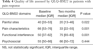 Table 4