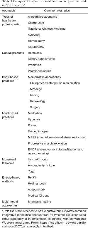 Click on image to zoom Table 1