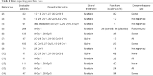 Click on image to zoom Table 1