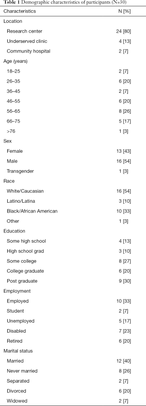 Click on image to zoom Table 1