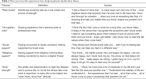 Click on image to zoom Table 2