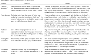 Click on image to zoom Table 3