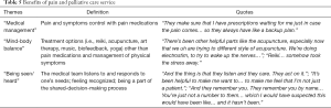 Click on image to zoom Table 5