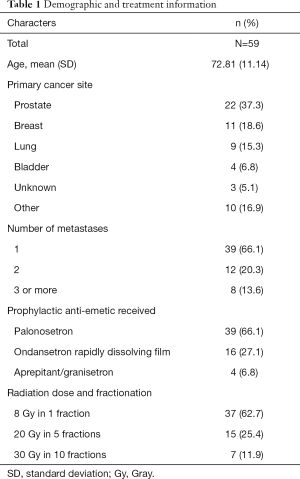 Click on image to zoom Table 1