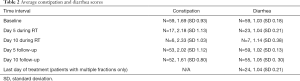 Click on image to zoom Table 2