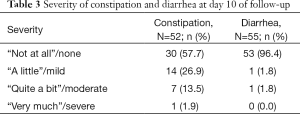 Table 3