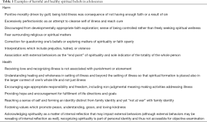 Click on image to zoom Table 1